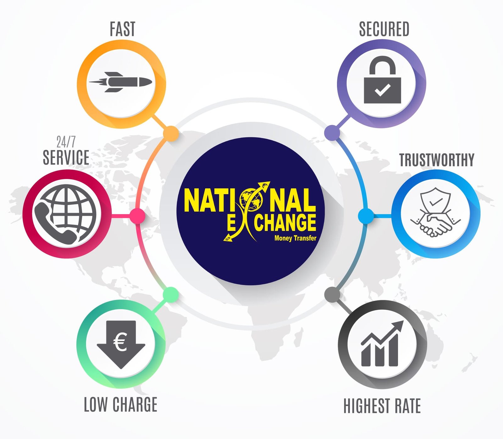 National Exchange Company SRL